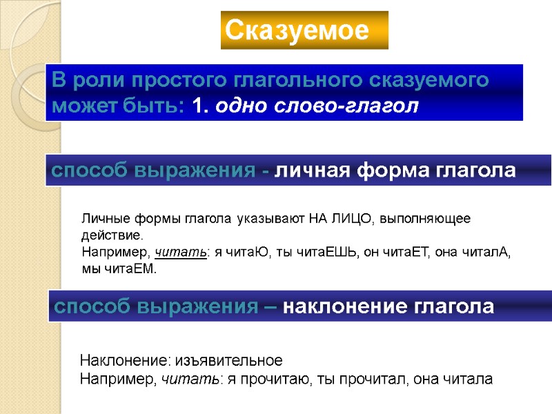 Сказуемое В роли простого глагольного сказуемого может быть: 1. одно слово-глагол способ выражения -